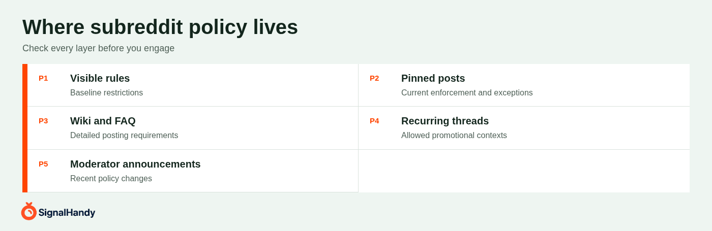 Where subreddit policy lives