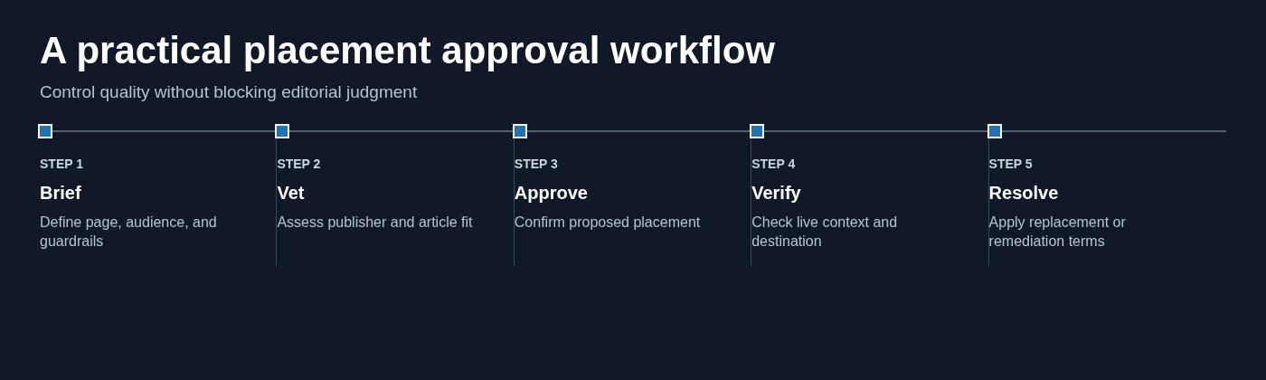 A practical placement approval workflow
