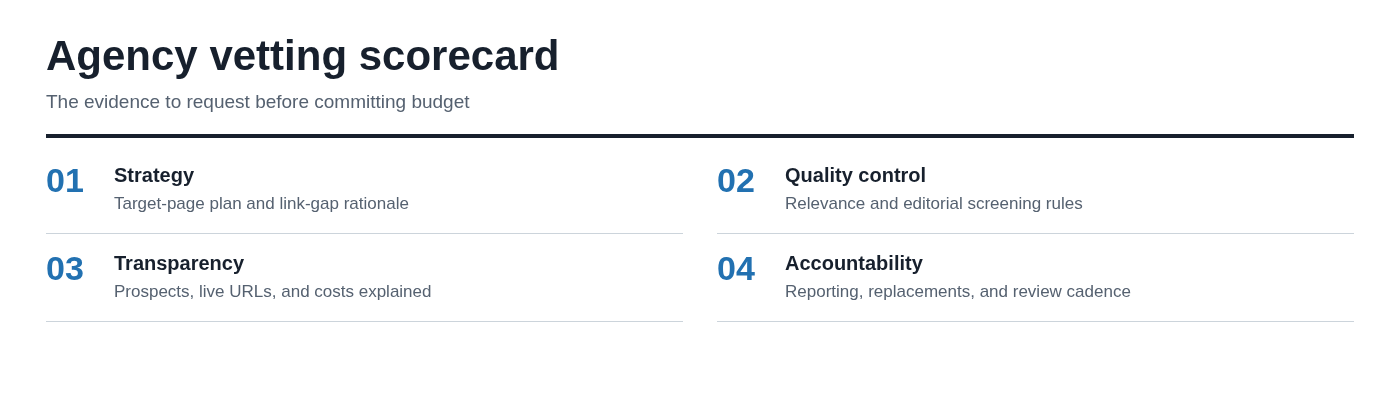 Agency vetting scorecard