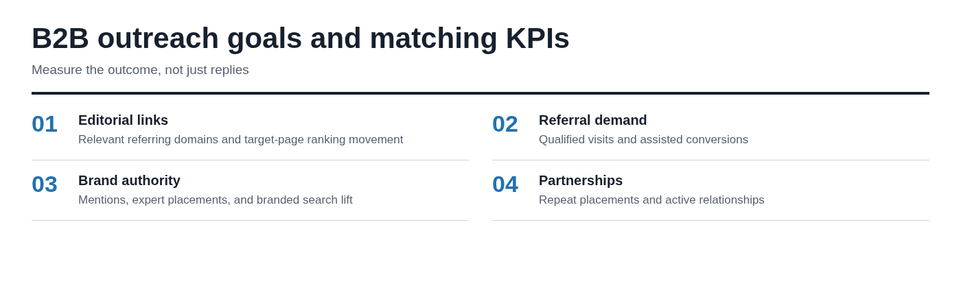 B2B outreach goals and matching KPIs