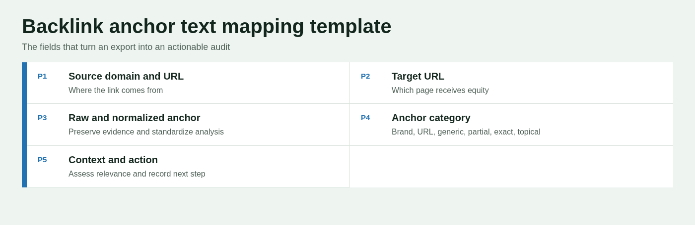 Backlink anchor text mapping template