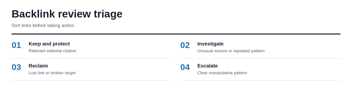 Backlink review triage