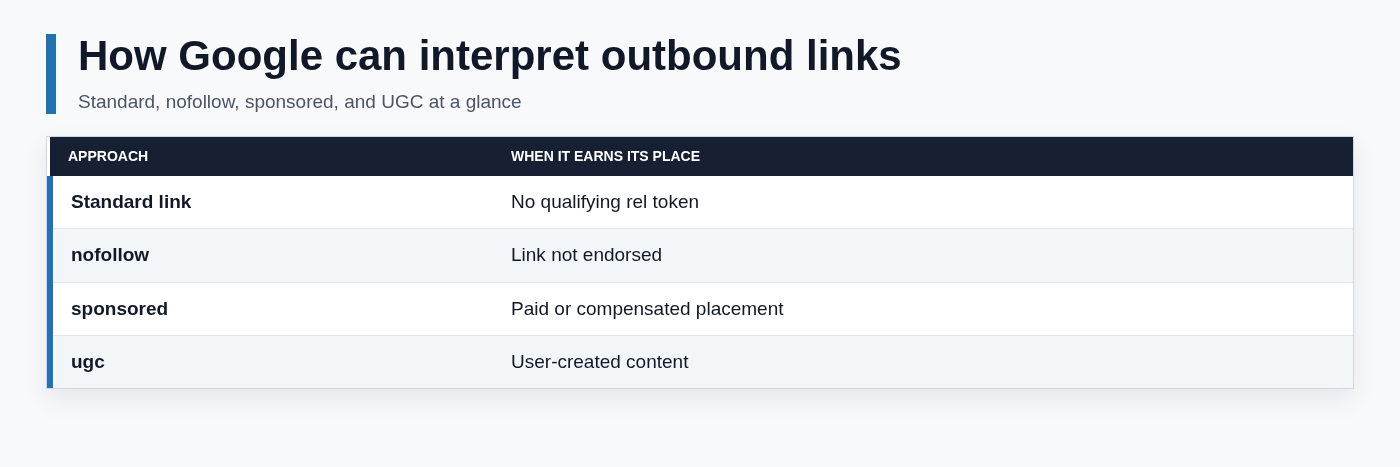 How Google can interpret outbound links