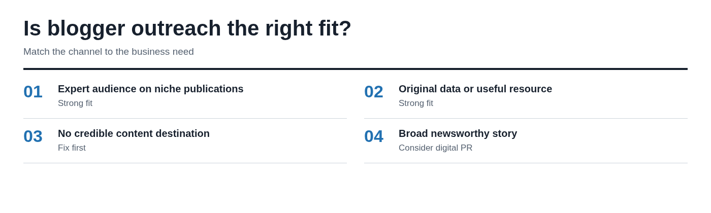 Is blogger outreach the right fit?