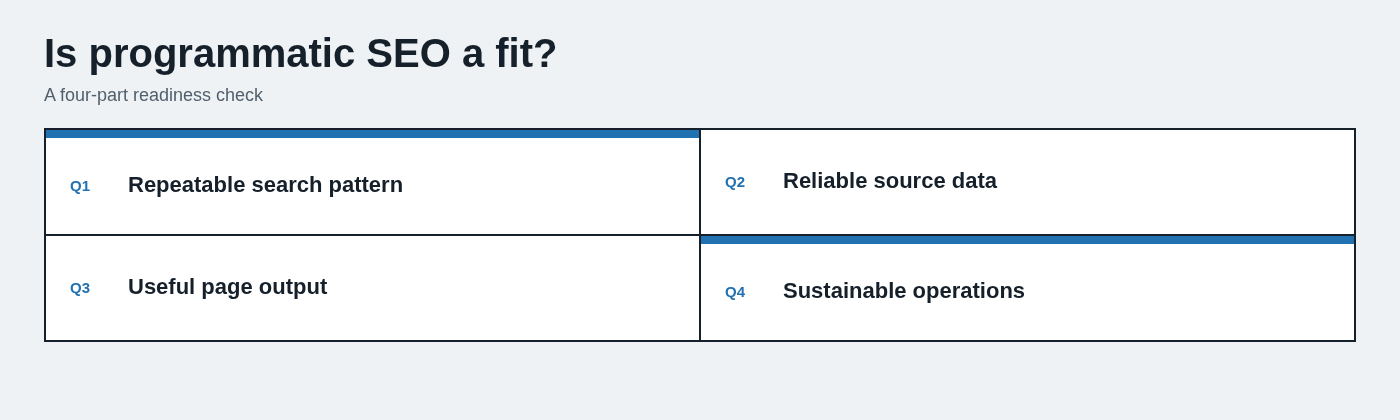 Is programmatic SEO a fit?