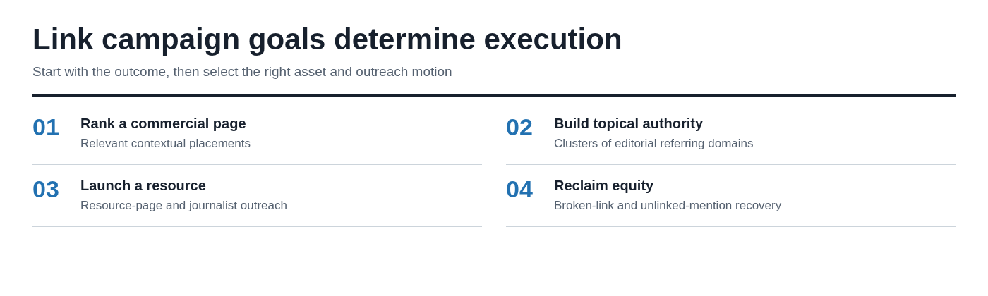 Link campaign goals determine execution