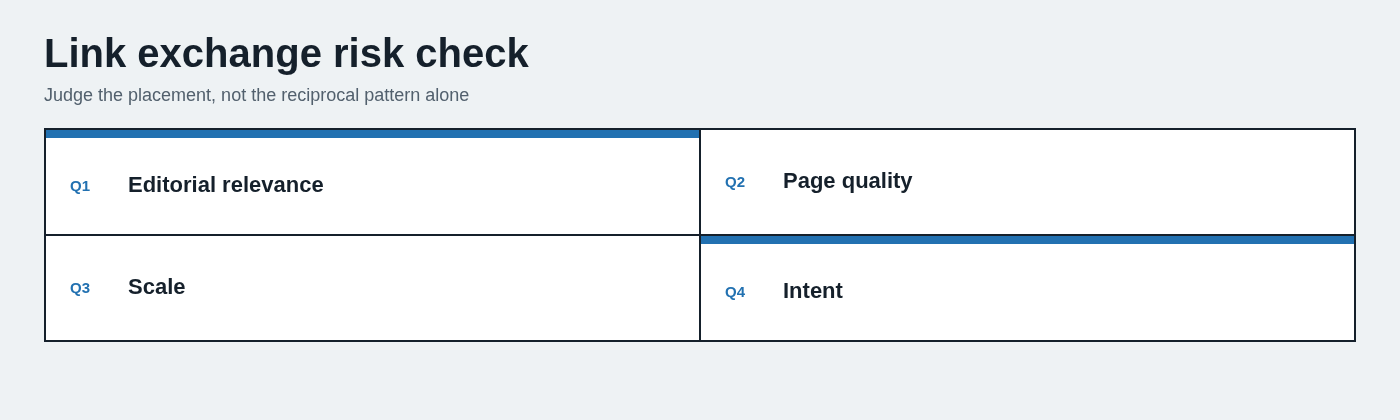 Link exchange risk check