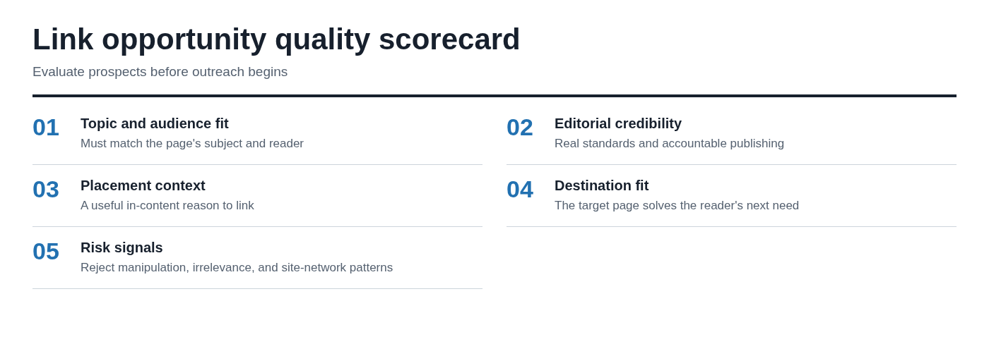 Link opportunity quality scorecard