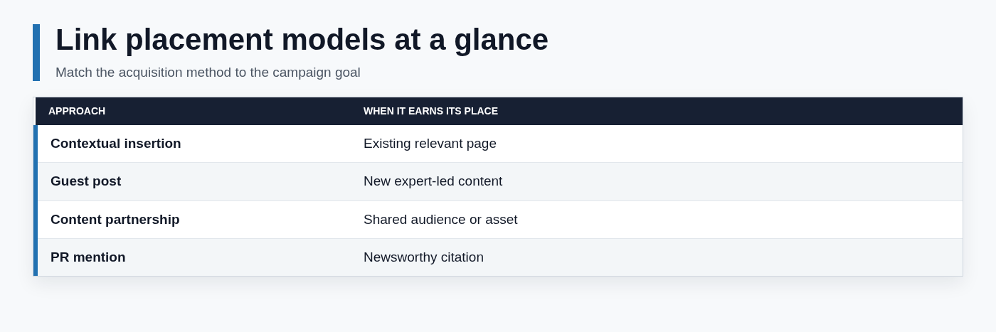 Link placement models at a glance