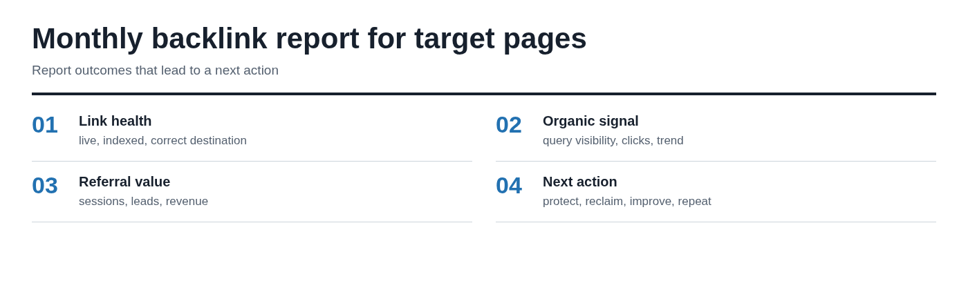 Monthly backlink report for target pages