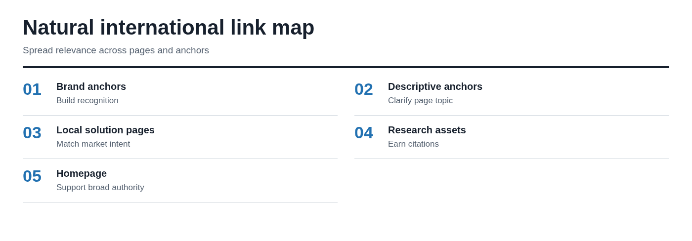 Natural international link map