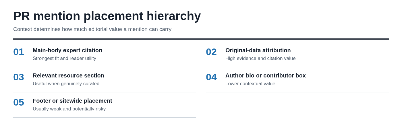 PR mention placement hierarchy