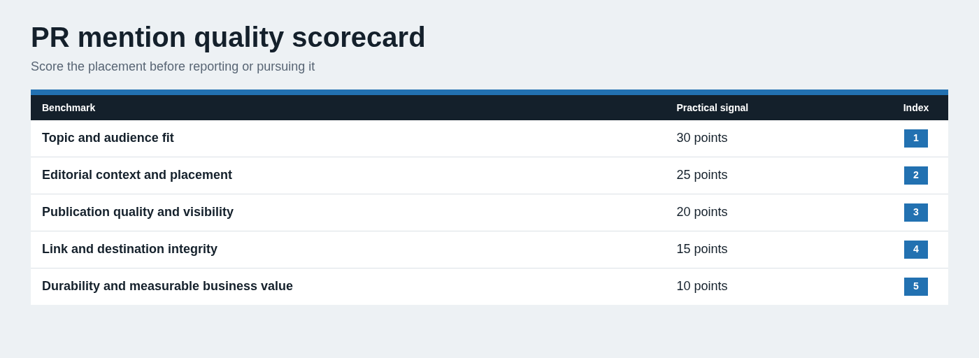 PR mention quality scorecard