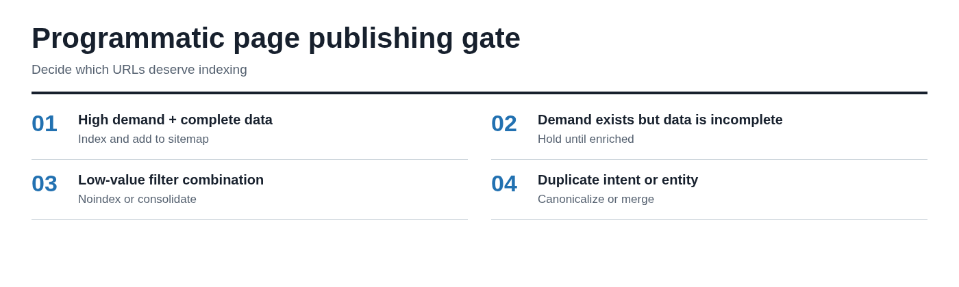 Programmatic page publishing gate
