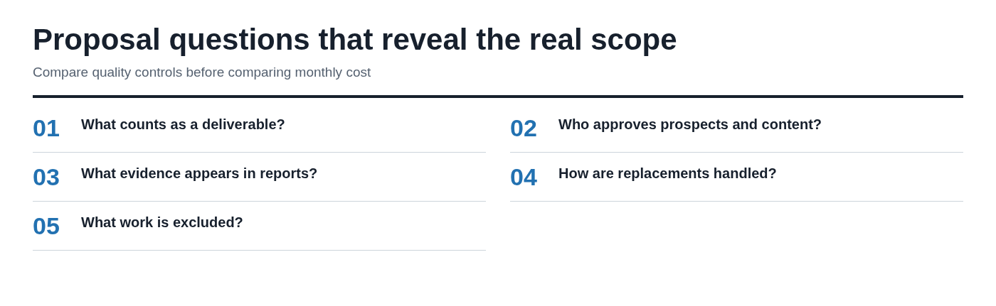 Proposal questions that reveal the real scope