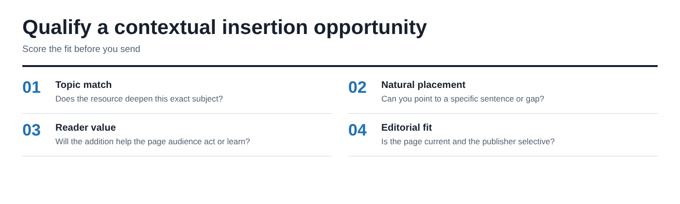 Qualify a contextual insertion opportunity