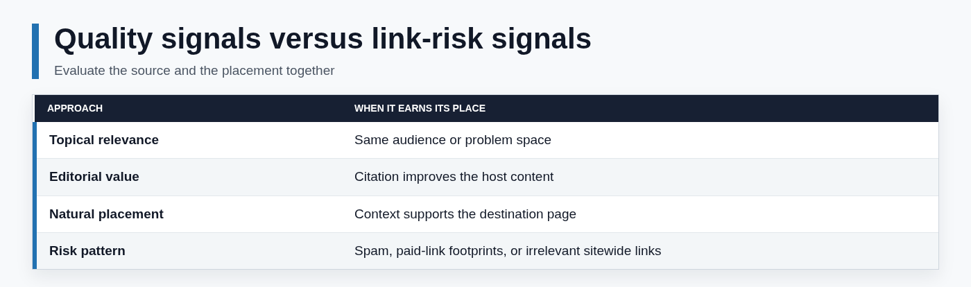 Quality signals versus link-risk signals