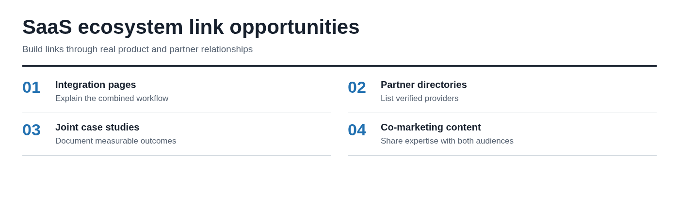 SaaS ecosystem link opportunities