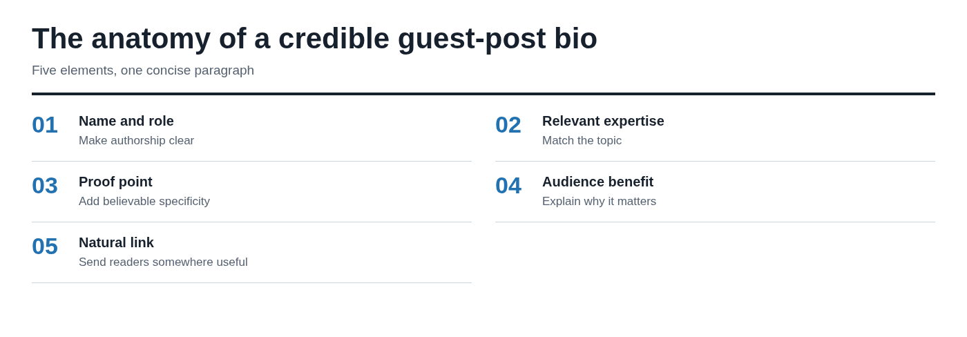 The anatomy of a credible guest-post bio