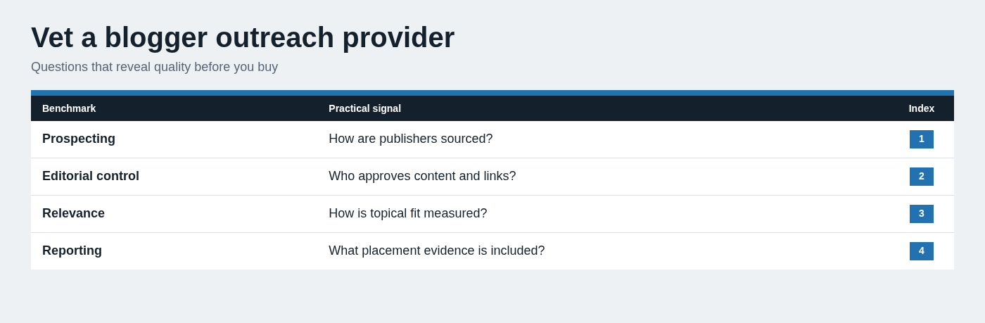 Vet a blogger outreach provider