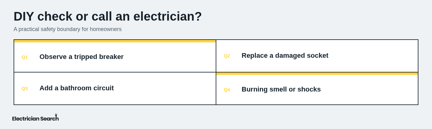DIY check or call an electrician?