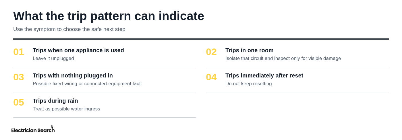 What the trip pattern can indicate