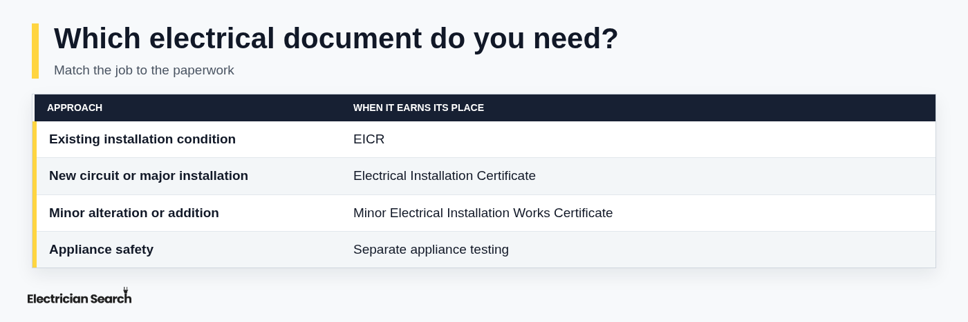 Which electrical document do you need?