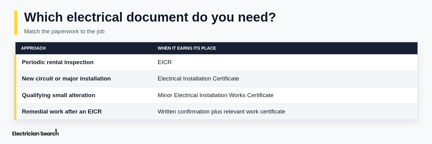 Which electrical document do you need?