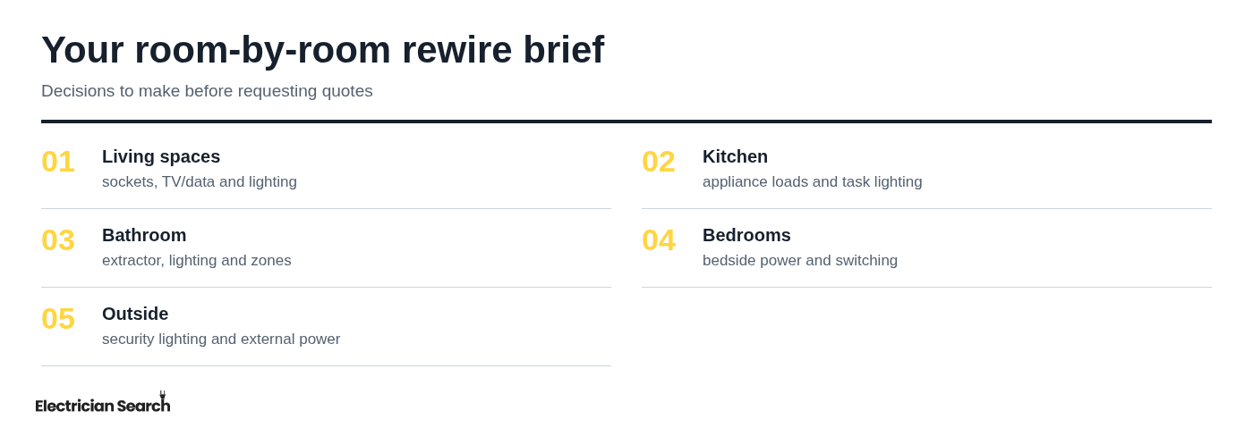 Your room-by-room rewire brief